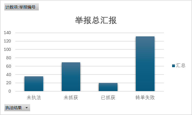 大禹公益2025年度举报违法电鱼,捕捞总汇报