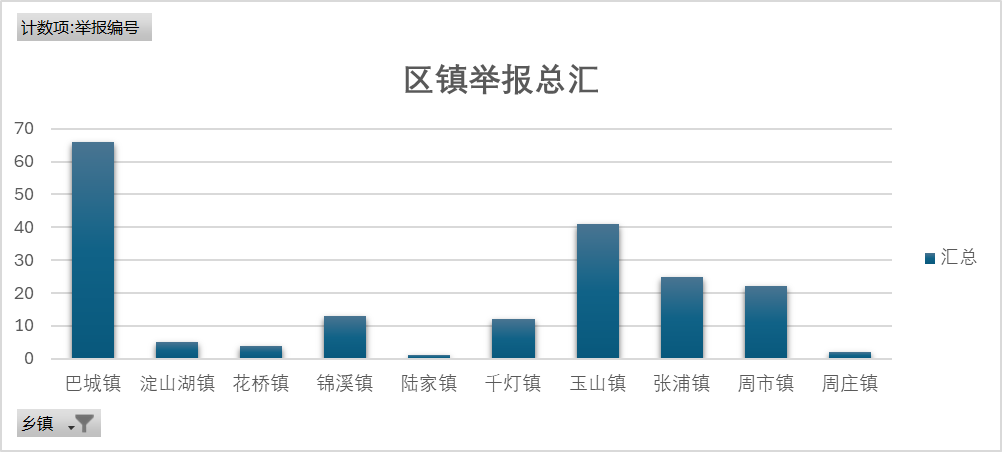 大禹公益2025年度举报违法电鱼,捕捞总按区镇总汇(昆山市)